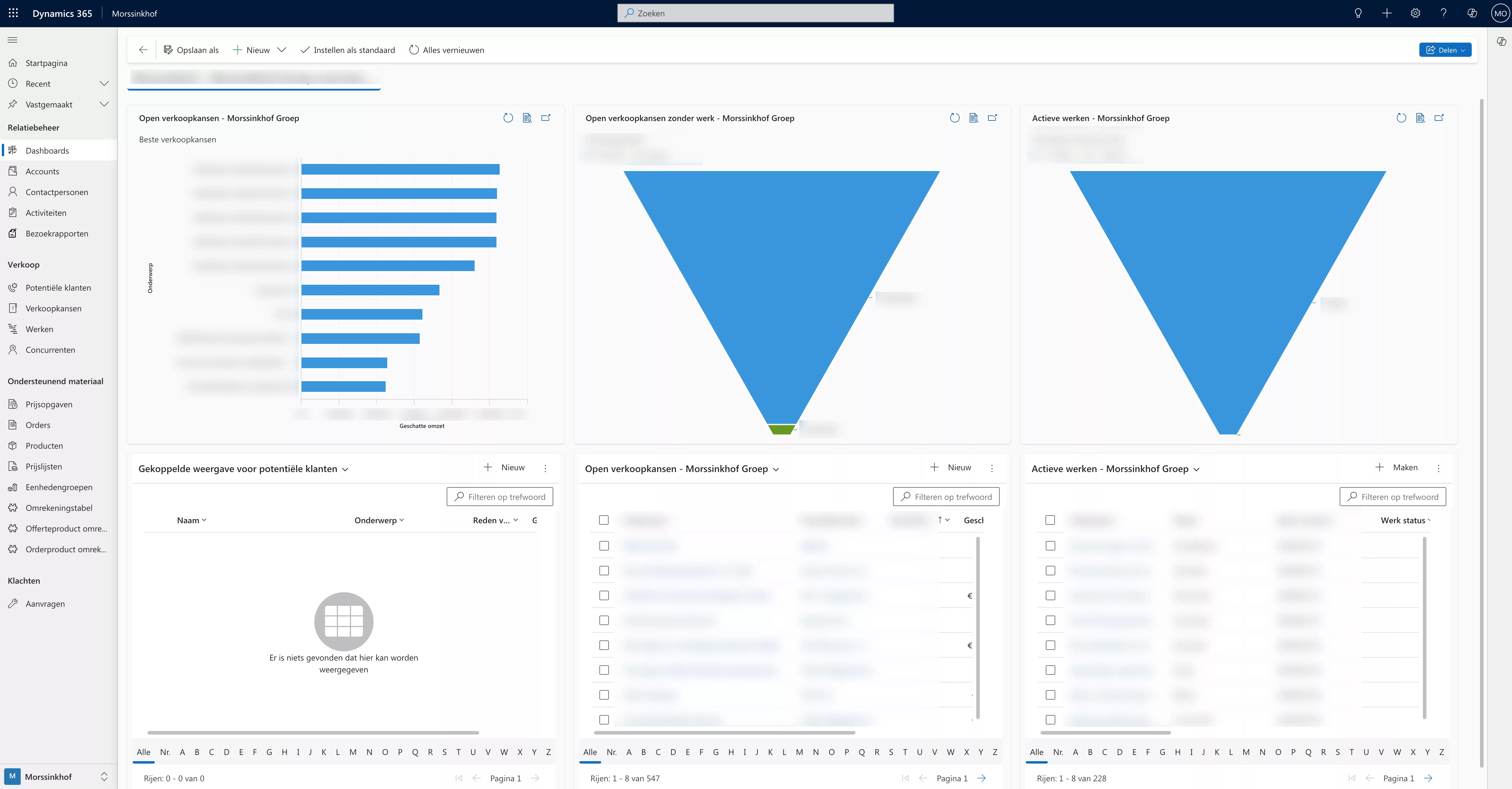 Morssinkhof Groep - dashboard 1