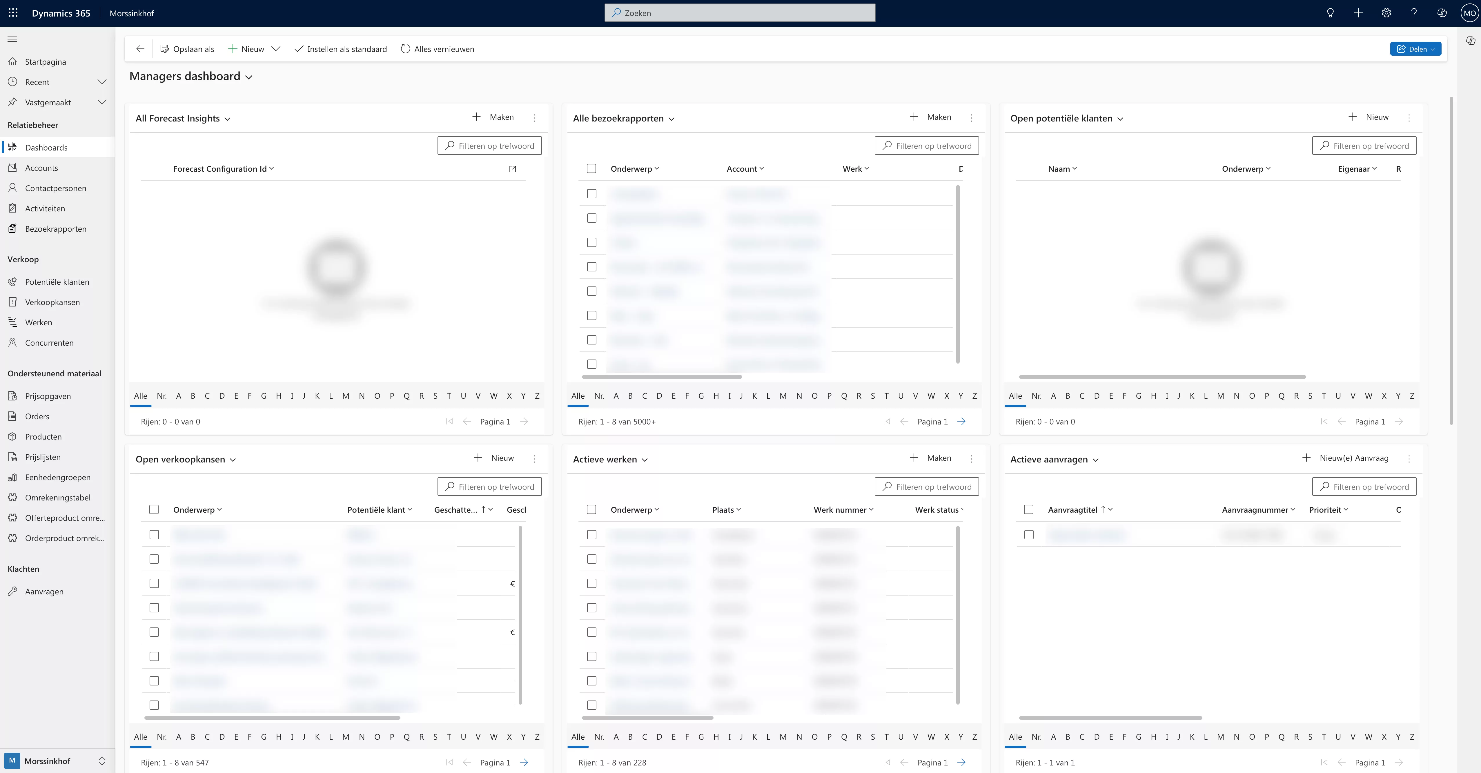 Morssinkhof Groep - dashboard 2