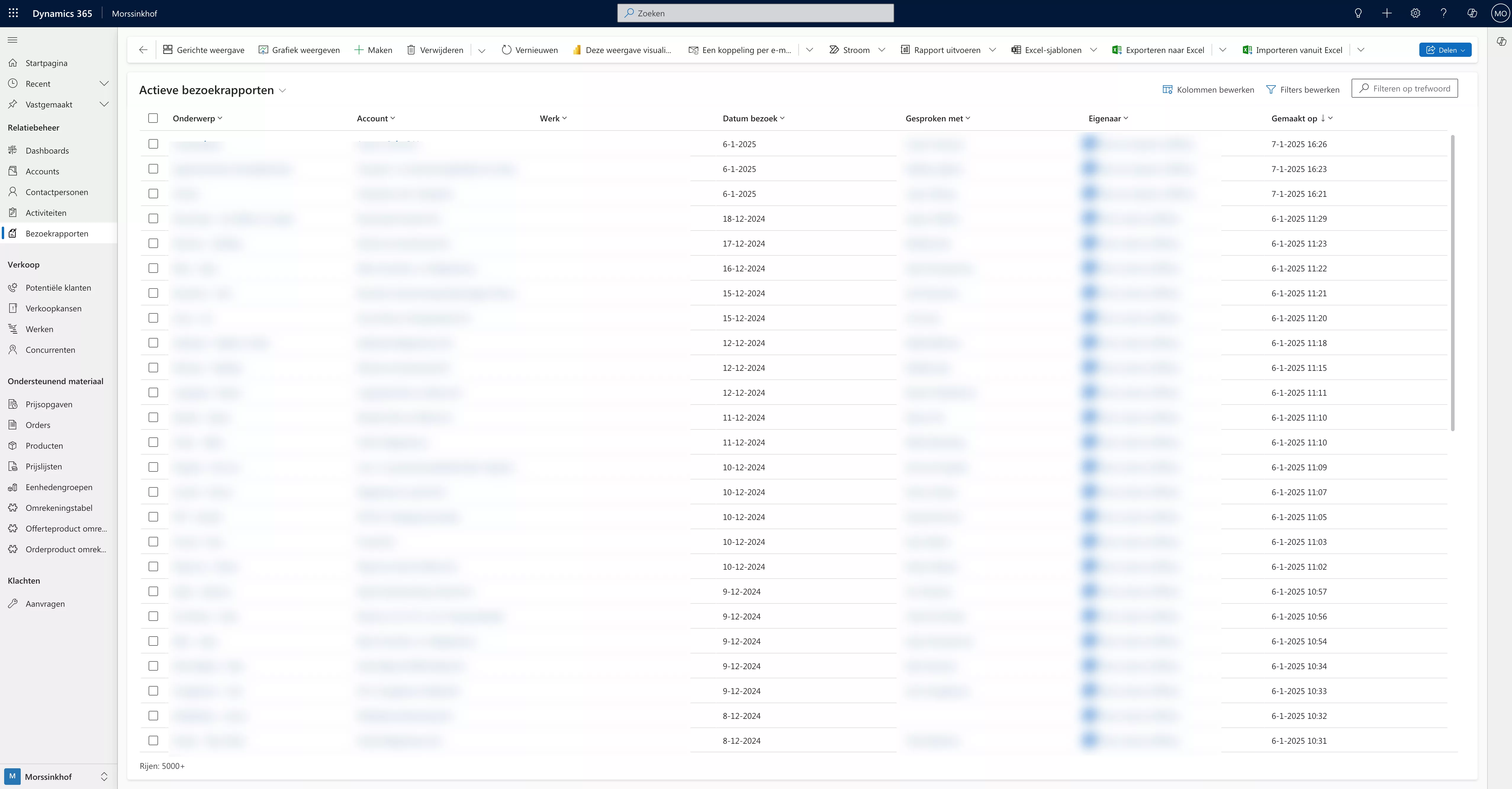 Morssinkhof Groep - dashboard 3