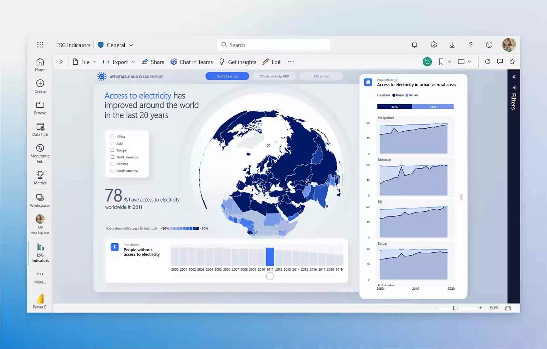 Interactief Power BI-dashboard met wereldkaart en trends over toegang tot elektriciteit — geschikt als visueel template voor AFAS-data.