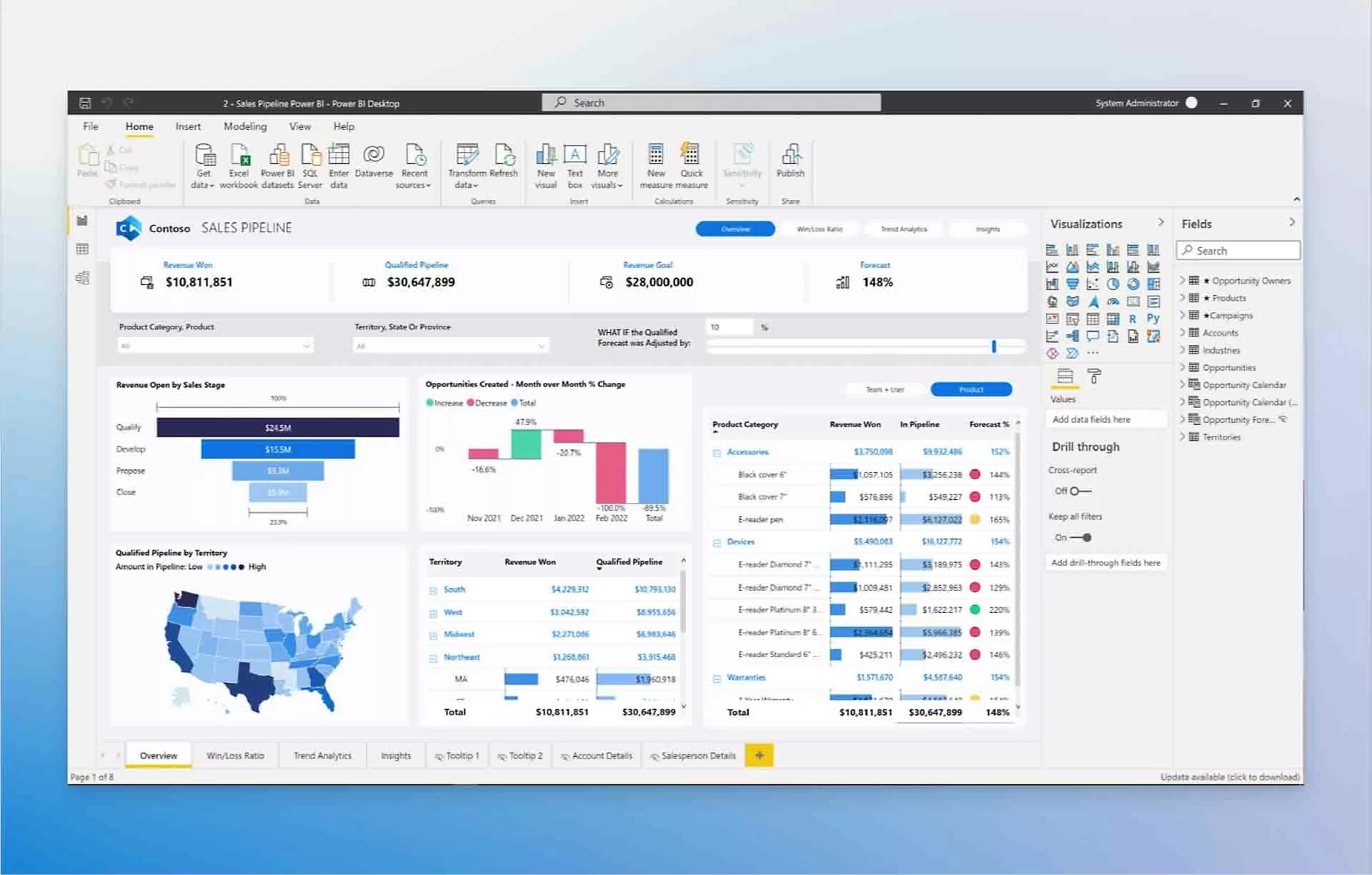 Voorbeeld van een Power BI sales pipeline dashboard met interactieve visualisaties en filtermogelijkheden binnen AFAS Profit.