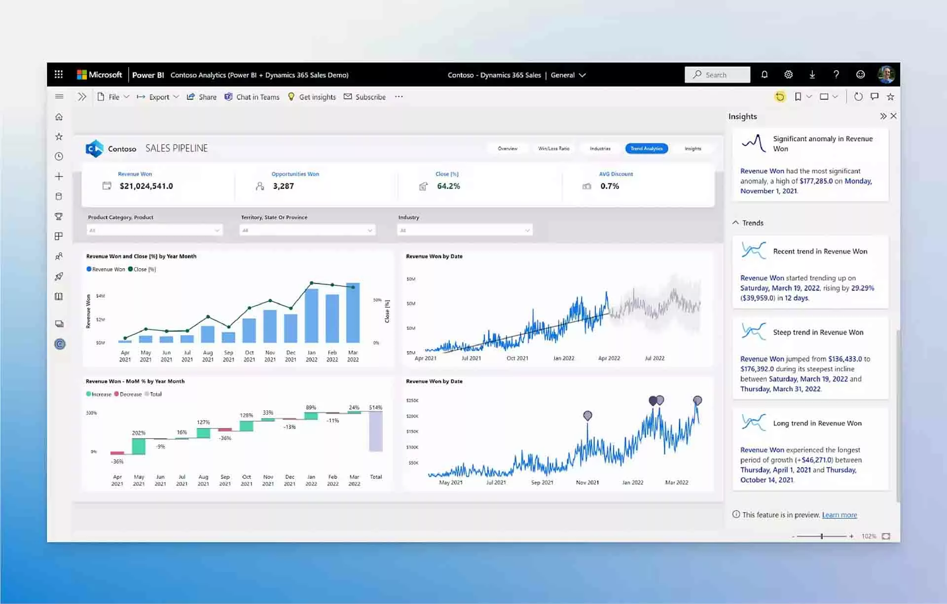 Power BI-dashboard gekoppeld aan Dynamics 365, met verkooptargets, trends en AI-inzichten, vergelijkbaar met AFAS koppelingen.