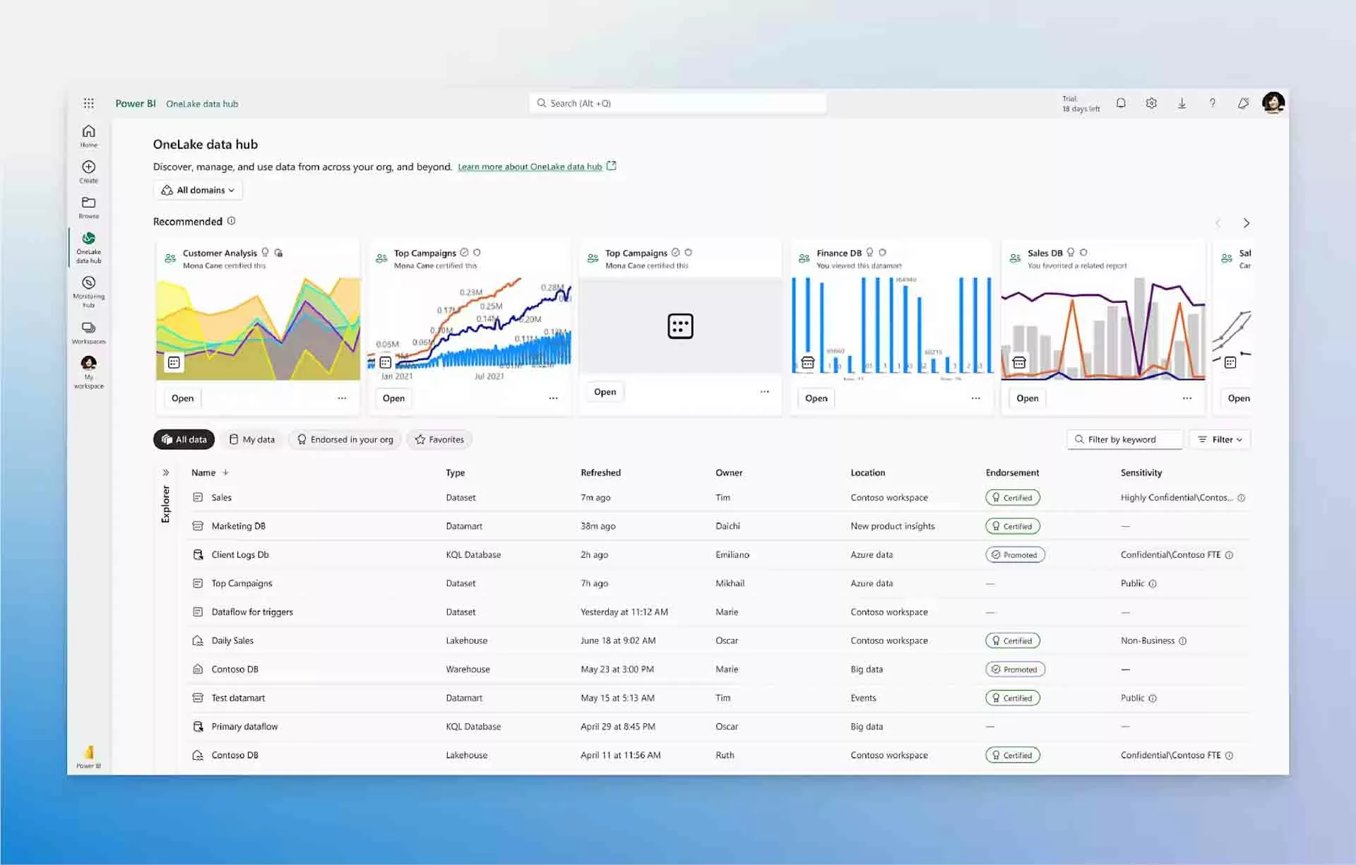 Overzicht van Power BI OneLake data hub met datasets, datamarts en koppelingen, toepasbaar voor AFAS integraties.